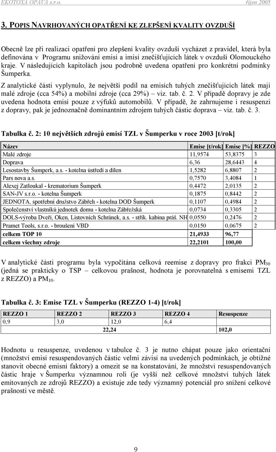 Z analytické části vyplynulo, že největší podíl na emisích tuhých znečišťujících látek mají malé zdroje (cca 54%) a mobilní zdroje (cca 29