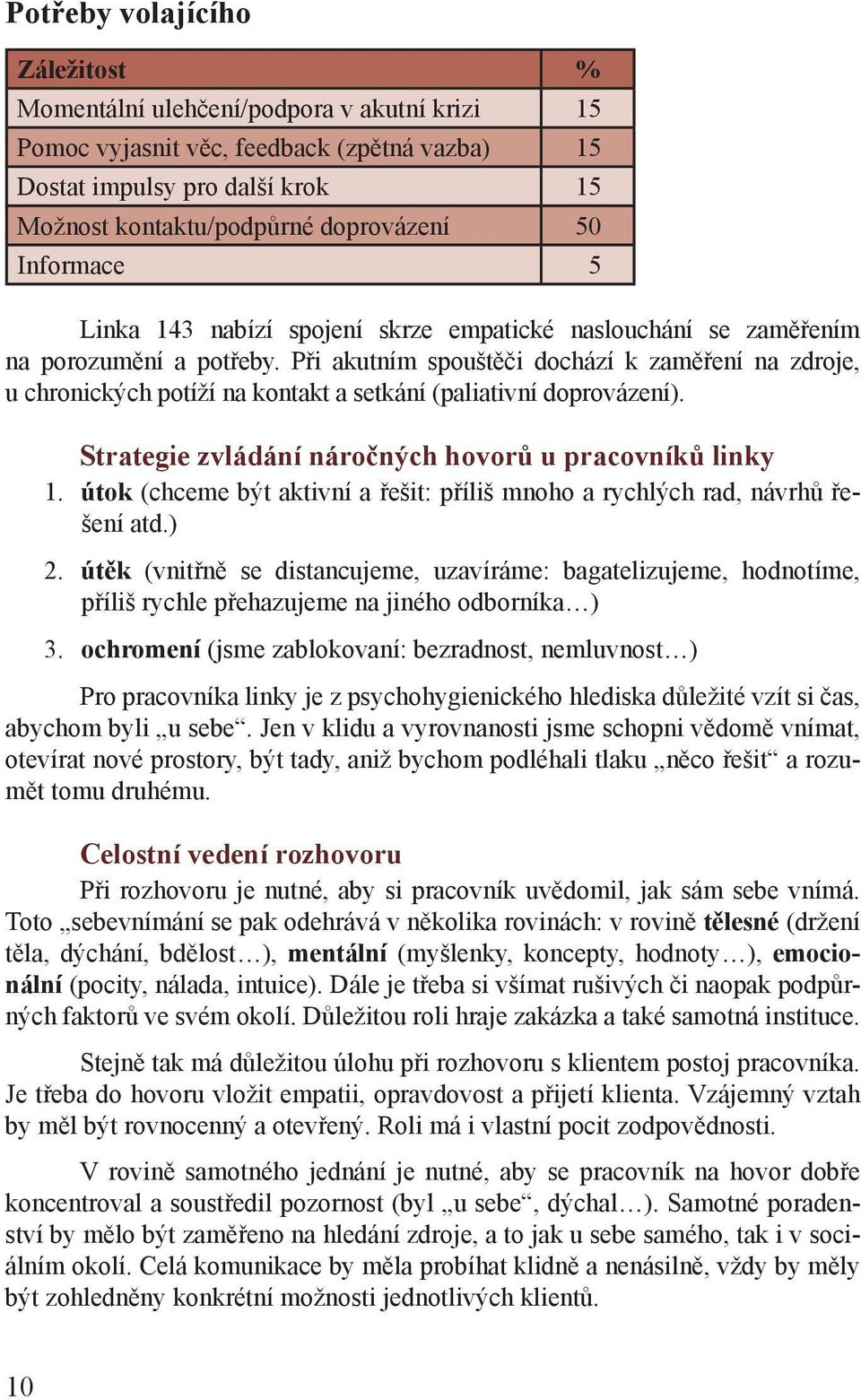 Při akutním spouštěči dochází k zaměření na zdroje, u chronických potíží na kontakt a setkání (paliativní doprovázení). Strategie zvládání náročných hovorů u pracovníků linky 1.