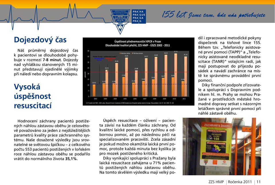 Vysoká úspěšnost resuscitací Hodnocení záchrany pacientů postižených náhlou zástavou oběhu je celosvětově považováno za jeden z nejdůležitějších parametrů kvality práce záchranného systému.