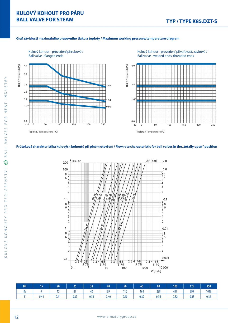 přivařovací, závitové / Ball valve - welded ends, threaded ends KUOVÉ KOHOUTY PRO TEPÁRENSTVÍ B VVES FOR HET INDUSTRY Tlak / Pressure (MPa) Teplota / Temperature ( C) Průtoková charakteristika