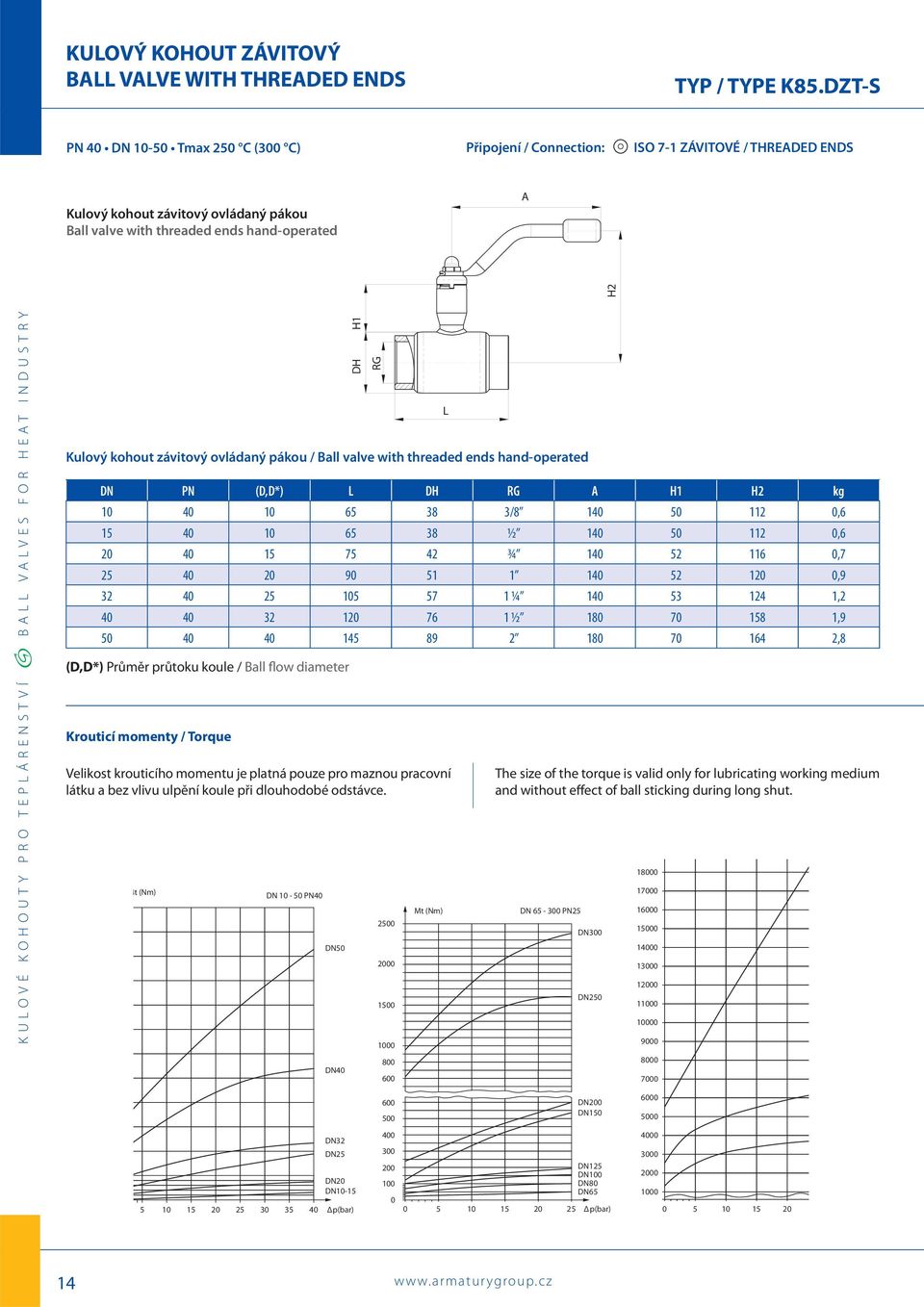 TEPÁRENSTVÍ B VVES FOR HET INDUSTRY Kulový kohout závitový ovládaný pákou / Ball valve with threaded ends hand-operated DN PN (D,D*) DH RG H1 H kg 10 40 10 65 8 /8 140 50 11 0,6 15 40 10 65 8 ½ 140