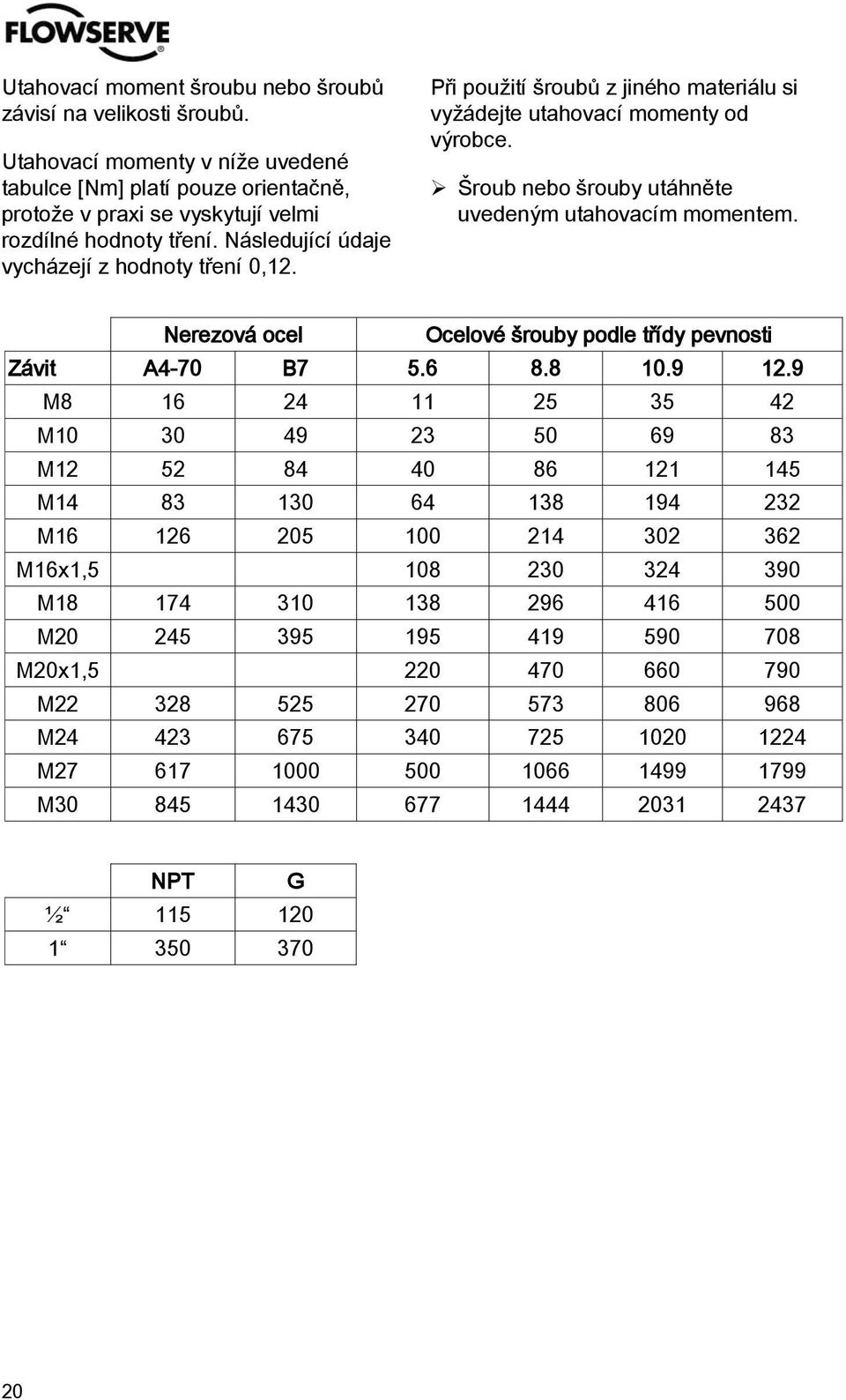 Nerezová ocel Ocelové šrouby podle třídy pevnosti Závit A4-70 B7 5.6 8.8 10.9 12.