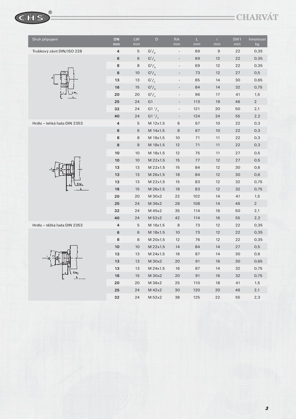 14x1,5 8 67 10 22 0,3 8 8 M 16x1,5 10 71 11 22 0,3 8 8 M 18x1,5 12 71 11 22 0,3 10 10 M 18x1,5 12 75 11 27 0,5 10 10 M 22x1,5 15 77 12 27 0,5 13 13 M 22x1,5 15 84 12 30 0,6 13 13 M 26x1,5 18 84 12 30