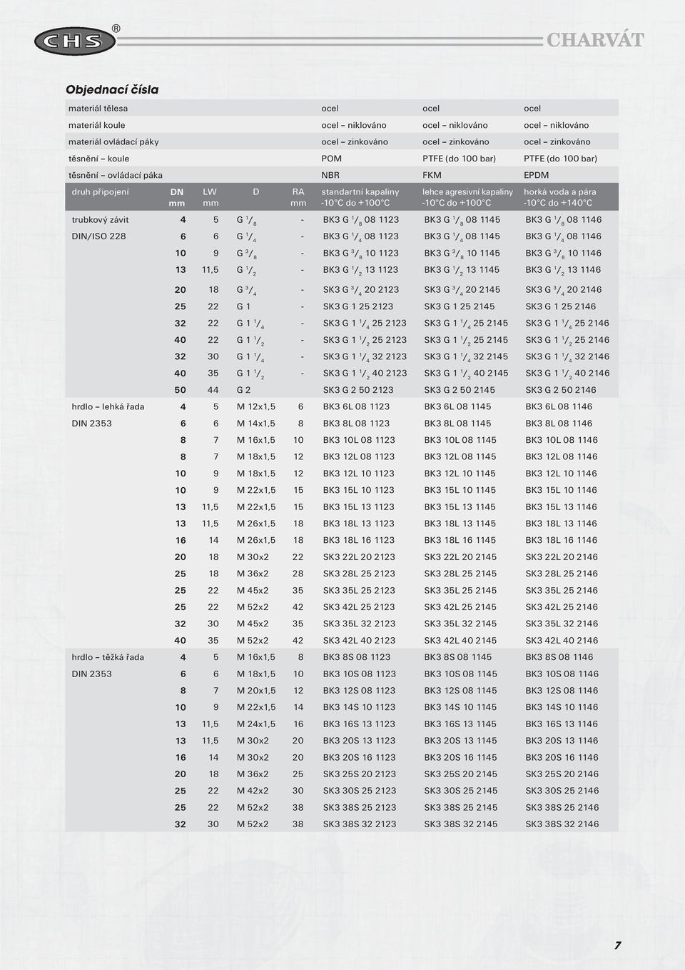 trubkový závit 4 5 G 1 / 8 - BK3 G 1 / 8 08 1123 BK3 G 1 / 8 08 1145 BK3 G 1 / 8 DIN/ISO 228 6 6 G 1 / 4 - BK3 G 1 / 4 08 1123 BK3 G 1 / 4 08 1145 BK3 G 1 / 4 10 9 G 3 / 8 - BK3 G 3 / 8 10 1123 BK3 G