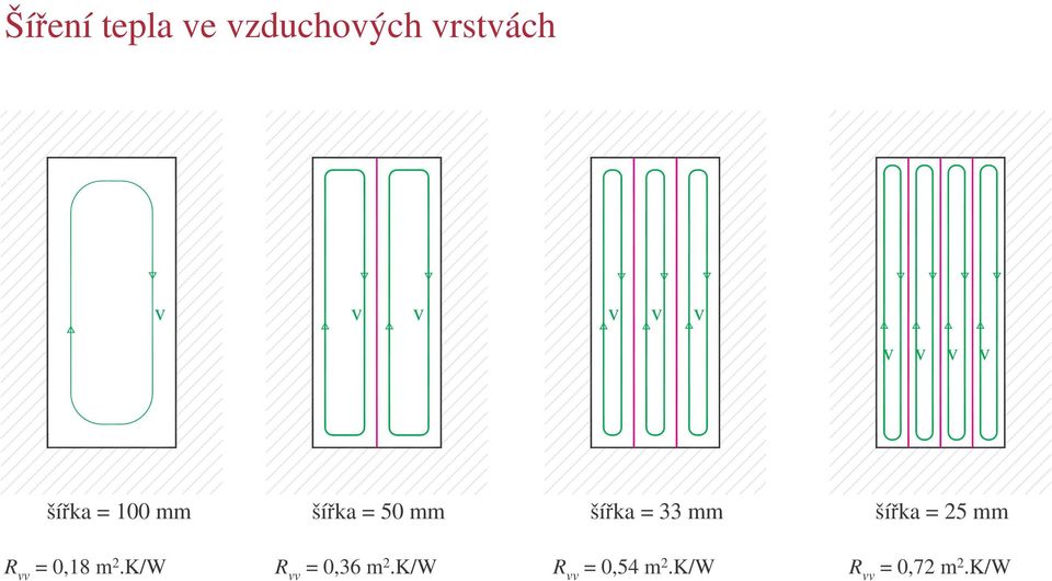 mm R vv = 0,18 m 2.