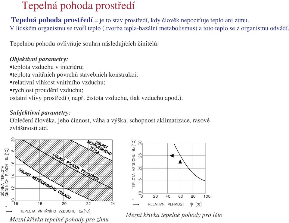 Tepelnou pohodu ovlivuje souhrn následujících initel: Objektivní parametry: teplota vzduchu v interiéru; teplota vnitních povrch stavebních konstrukcí; relativní