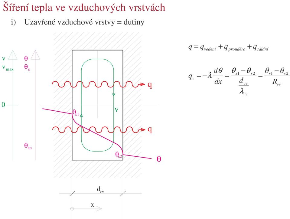 dθ θ = λ = dx dvv λ s1 θs2 θs 1 θs2 vv +