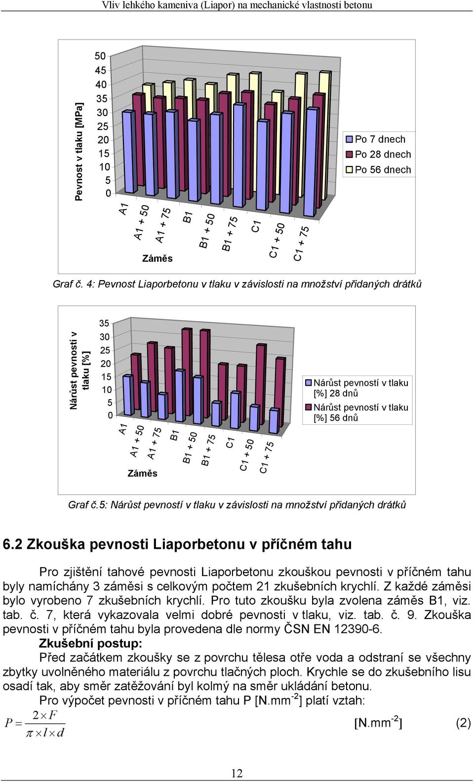 tlaku [%] 28 dnů Nárůst pevností v tlaku [%] 56 dnů Graf č.5: Nárůst pevností v tlaku v závislosti na množství přidaných drátků 6.