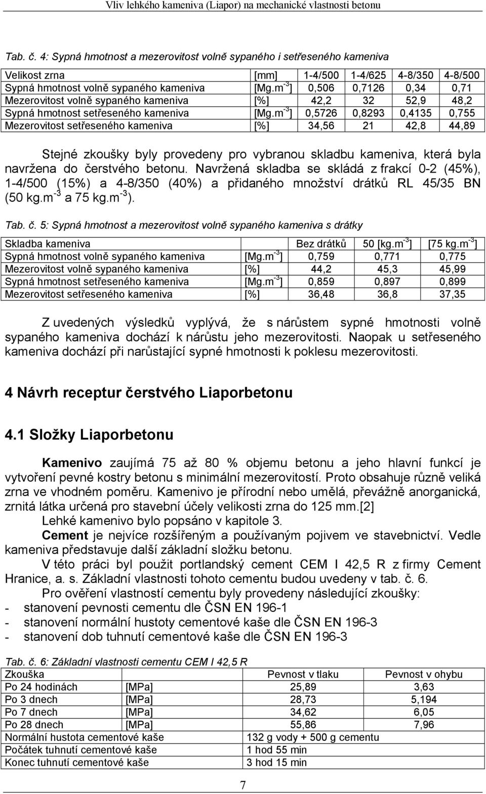 m -3 ] 0,5726 0,8293 0,4135 0,755 Mezerovitost setřeseného kameniva [%] 34,56 21 42,8 44,89 Stejné zkoušky byly provedeny pro vybranou skladbu kameniva, která byla navržena do čerstvého betonu.