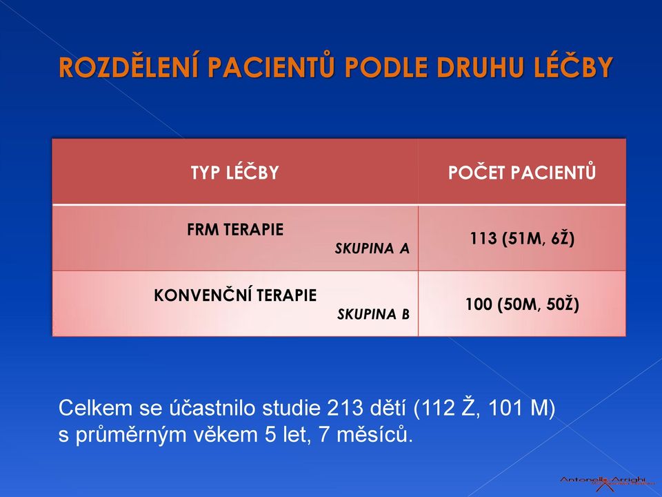 TERAPIE SKUPINA B 100 (50M, 50Ž) Celkem se účastnilo