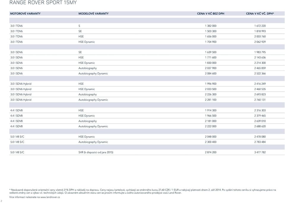 0 l SDV6 Autobiography Dynamic 2 084 600 2 522 366 3.0 l SDV6 Hybrid HSE 1 996 900 2 416 249 3.0 l SDV6 Hybrid HSE Dynamic 2 033 500 2 460 535 3.0 l SDV6 Hybrid Autobiography 2 226 300 2 693 823 3.