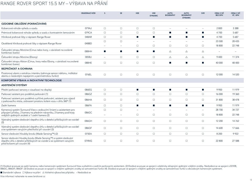 nápisem Range Rover 048AR 4 700 5 687 Osvětlené hliníkové prahové lišty s nápisem Range Rover 048BD 23 500 28 435 18 800 22 748 Čalounění stropu Morzine (Cirrus nebo Ivory, v závislosti na zvolené