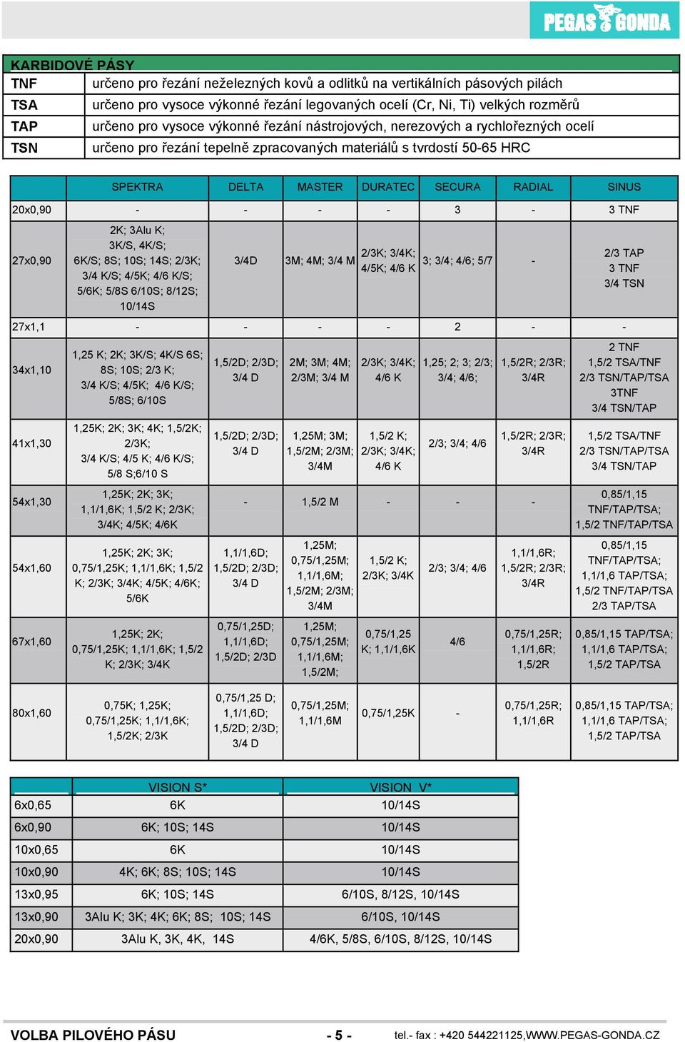 - - 3-3 TNF 27x0,90 2K; 3Alu K; 3K/S, 4K/S; 6K/S; 8S; 10S; 14S; 2/3K; 3/4 K/S; 4/5K; 4/6 K/S; 5/6K; 5/8S 6/10S; 8/12S; 10/14S 3/4D 3M; 4M; 3/4 M 2/3K; 3/4K; 4/5K; 4/6 K 3; 3/4; 4/6; 5/7-2/3 TAP 3 TNF