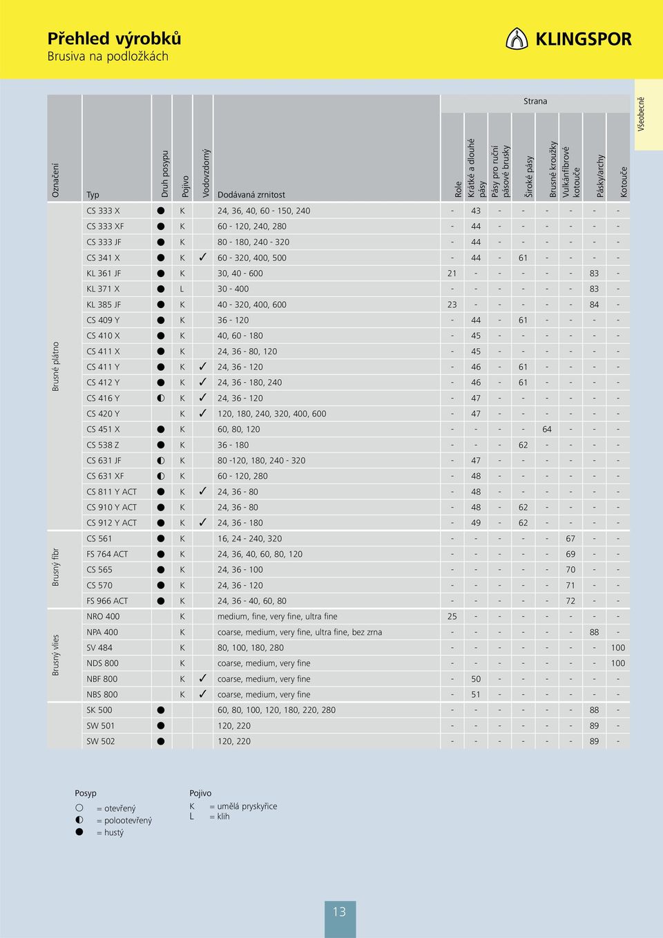 44-61 - - - - KL 1 JF K, 40-21 - - - - - 83 - KL 371 X L - 400 - - - - - - 83 - KL 385 JF K 40-320, 400, 23 - - - - - 84 - CS 409 Y K - 120-44 - 61 - - - - CS 410 X K 40, 60-180 - 45 - - - - - - CS