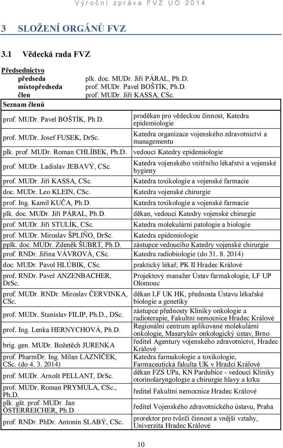 prof. MUDr. Jiří KASSA, CSc. doc. MUDr. Leo KLEIN, CSc. prof. Ing. Kamil KUČA, Ph.D. plk. doc. MUDr. Jiří PÁRAL, Ph.D. prof. MUDr. Jiří STULÍK, CSc.