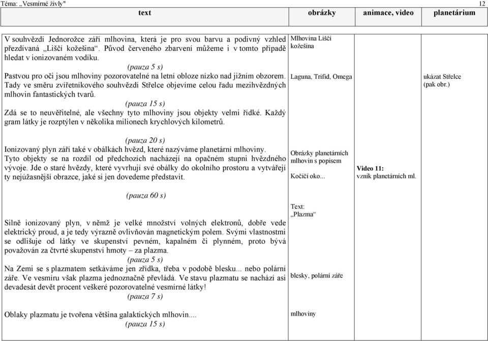 se to neuvěřitelné, ale všechny tyto mlhoviny jsou objekty velmi řídké Každý gram látky je rozptýlen v několika milionech krychlových kilometrů Mlhovina Liščí kožešina Laguna, Trifid, Omega ukázat