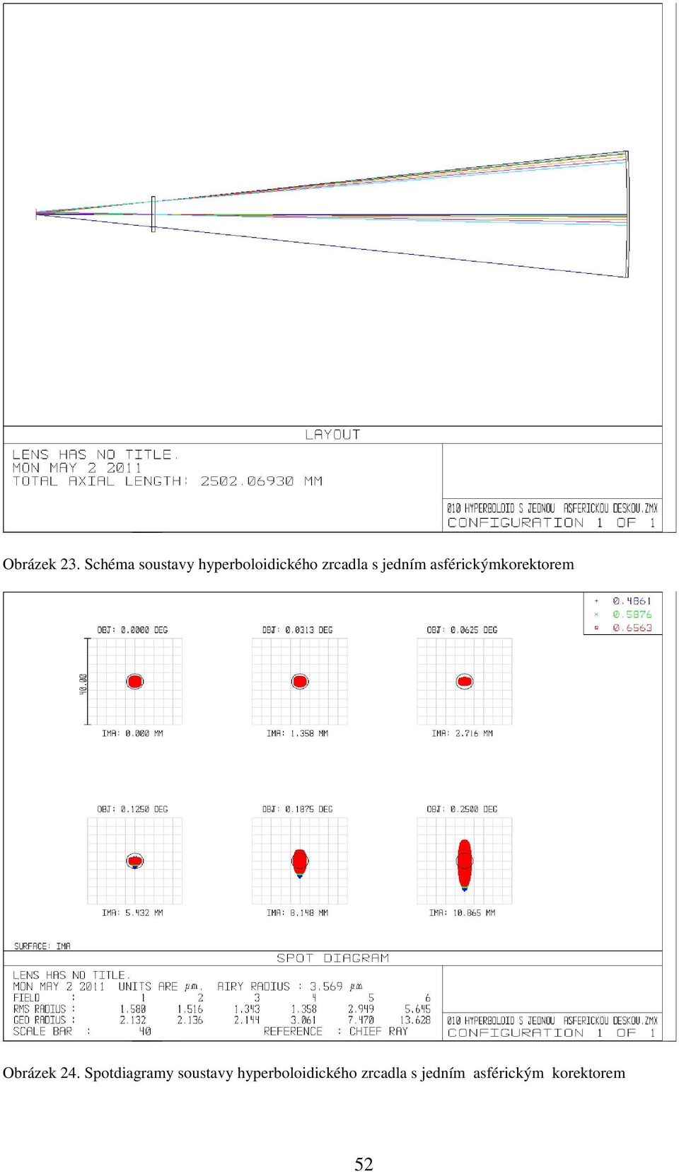 jedním asférickýmkorektorem Obrázek 24.
