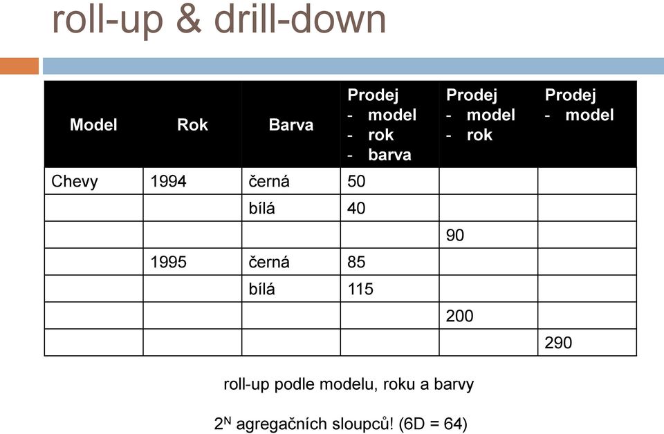 barva Prodej - model - rok 90 200 Prodej - model 290