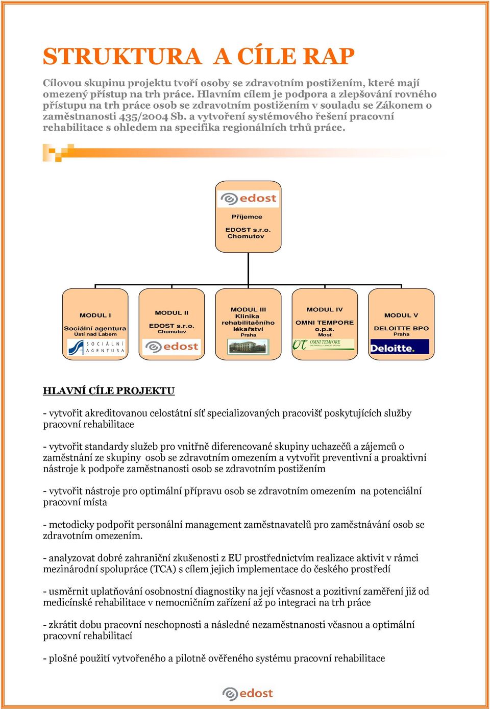 a vytvoření systémového řešení pracovní rehabilitace s ohledem na specifika regionálních trhů práce. Příjemce EDOST s.r.o. Chomutov MODUL I Sociální agentura Ústí nad Labem MODUL II EDOST s.r.o. Chomutov MODUL III Klinika rehabilitačního lékařství Praha MODUL IV OMNI TEMPORE o.