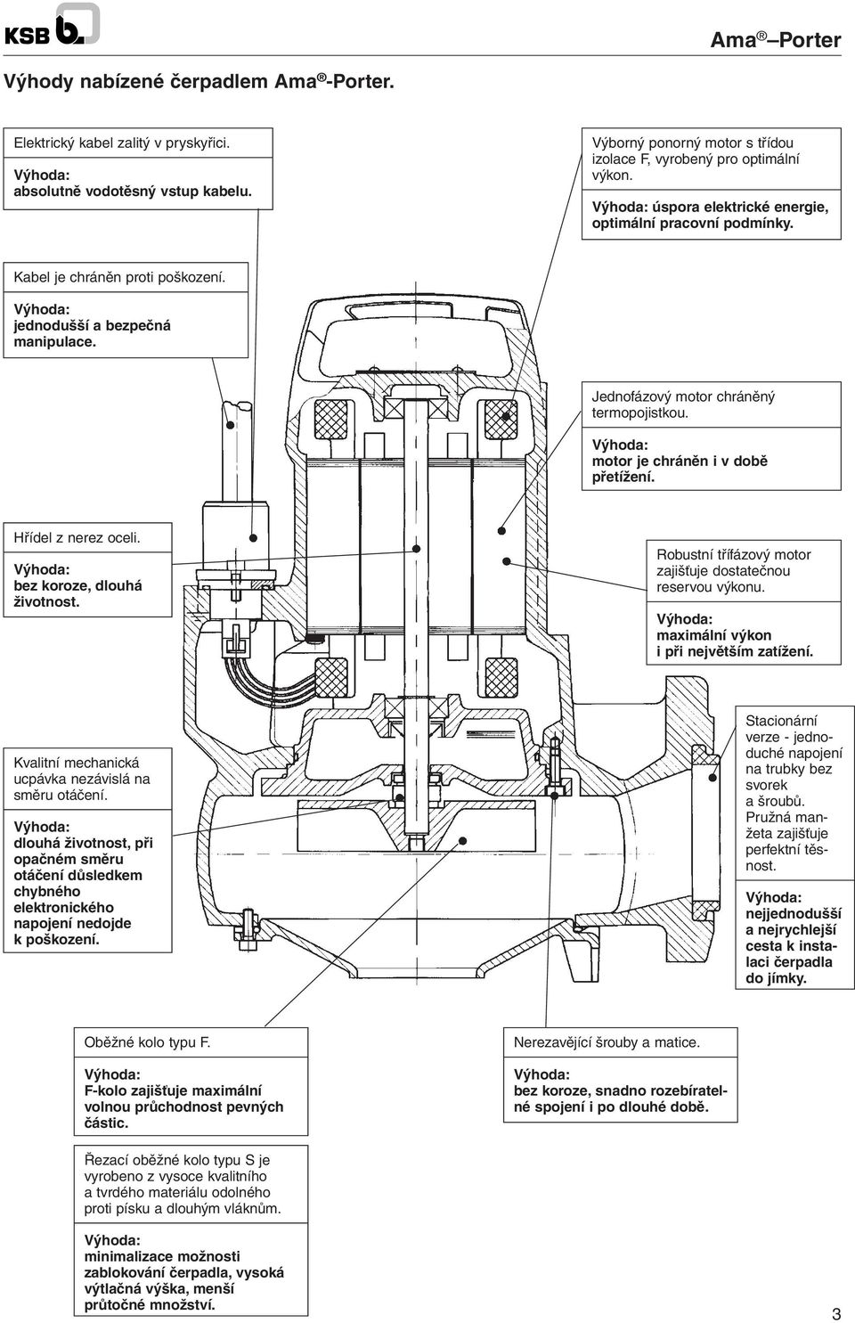 motor je chráněn i v době přetížení. Hřídel z nerez oceli. bez koroze, dlouhá životnost. Robustní třífázový motor zajišťuje dostatečnou reservou výkonu. maximální výkon i při největším zatížení.