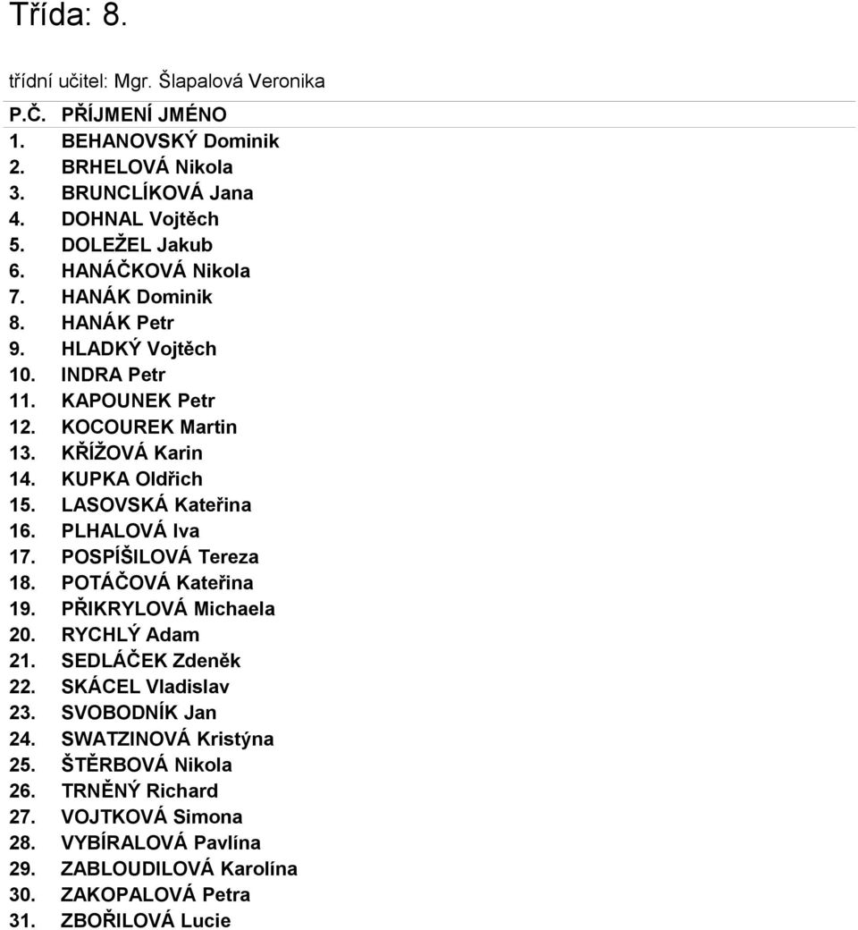 LASOVSKÁ Kateřina 16. PLHALOVÁ Iva 17. POSPÍŠILOVÁ Tereza 18. POTÁČOVÁ Kateřina 19. PŘIKRYLOVÁ Michaela 20. RYCHLÝ Adam 21. SEDLÁČEK Zdeněk 22. SKÁCEL Vladislav 23.