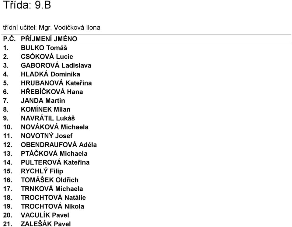 NOVÁKOVÁ Michaela 11. NOVOTNÝ Josef 12. OBENDRAUFOVÁ Adéla 13. PTÁČKOVÁ Michaela 14. PULTEROVÁ Kateřina 15.