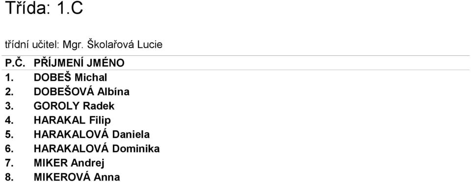 DOBEŠOVÁ Albína 3. GOROLY Radek 4.
