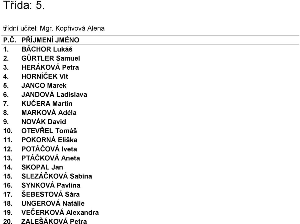 OTEVŘEL Tomáš 11. POKORNÁ Eliška 12. POTÁČOVÁ Iveta 13. PTÁČKOVÁ Aneta 14. SKOPAL Jan 15.