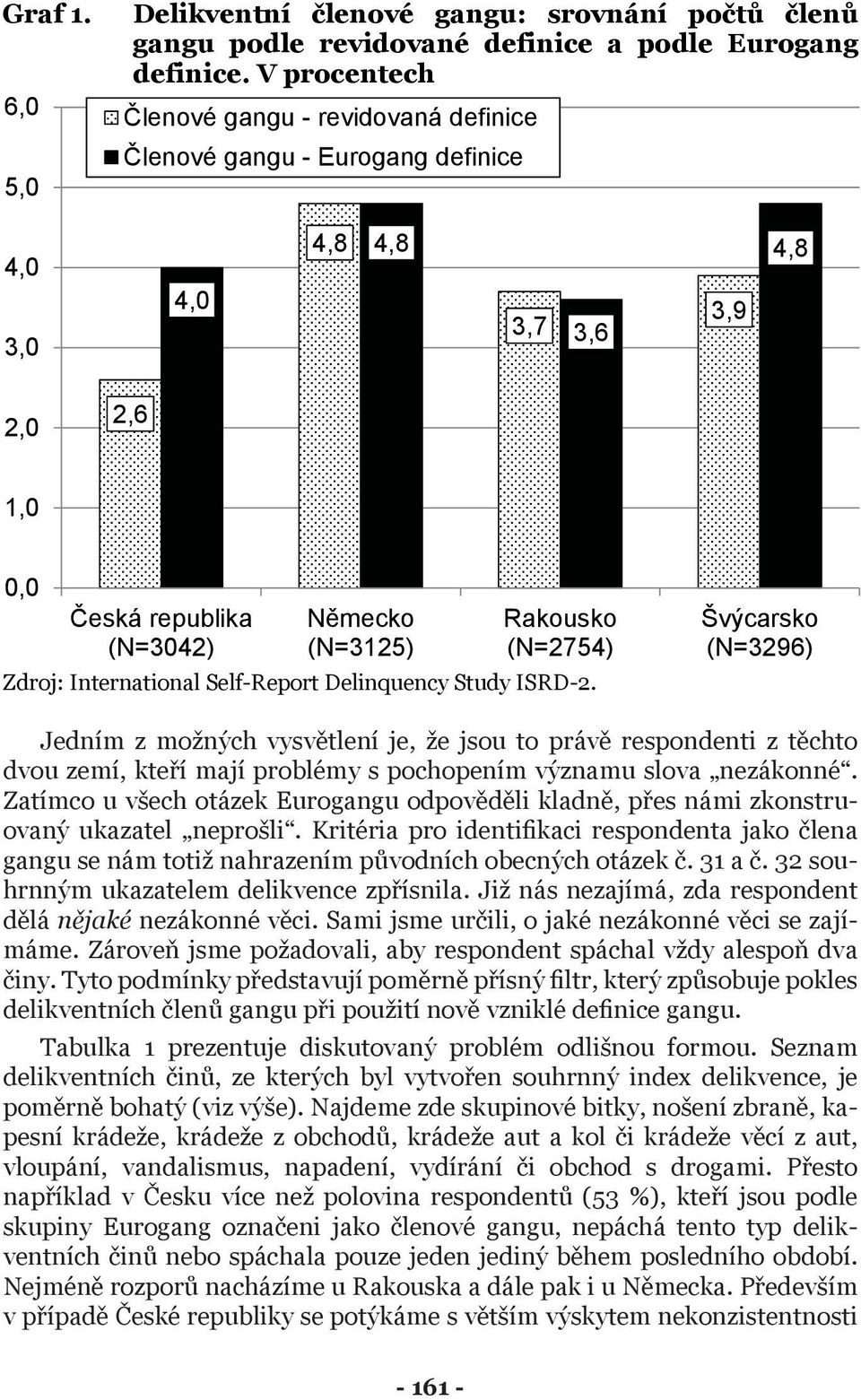 Zdroj: International Self-Report Delinquency Study ISRD-2.