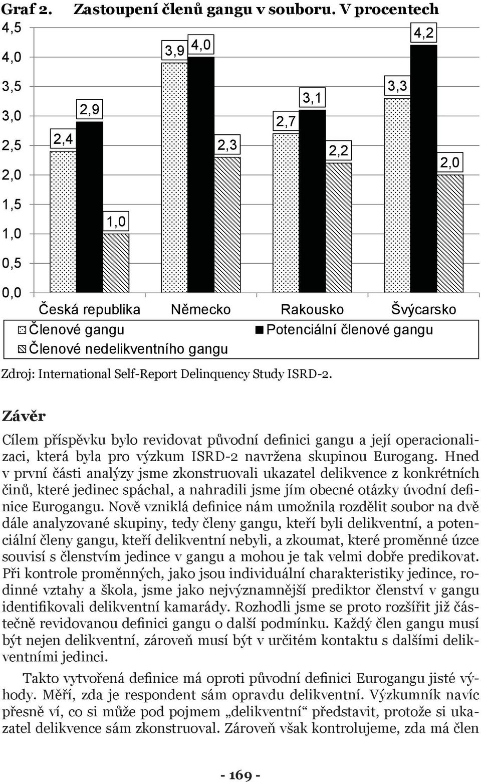 gangu Zdroj: International Self-Report Delinquency Study ISRD-2.