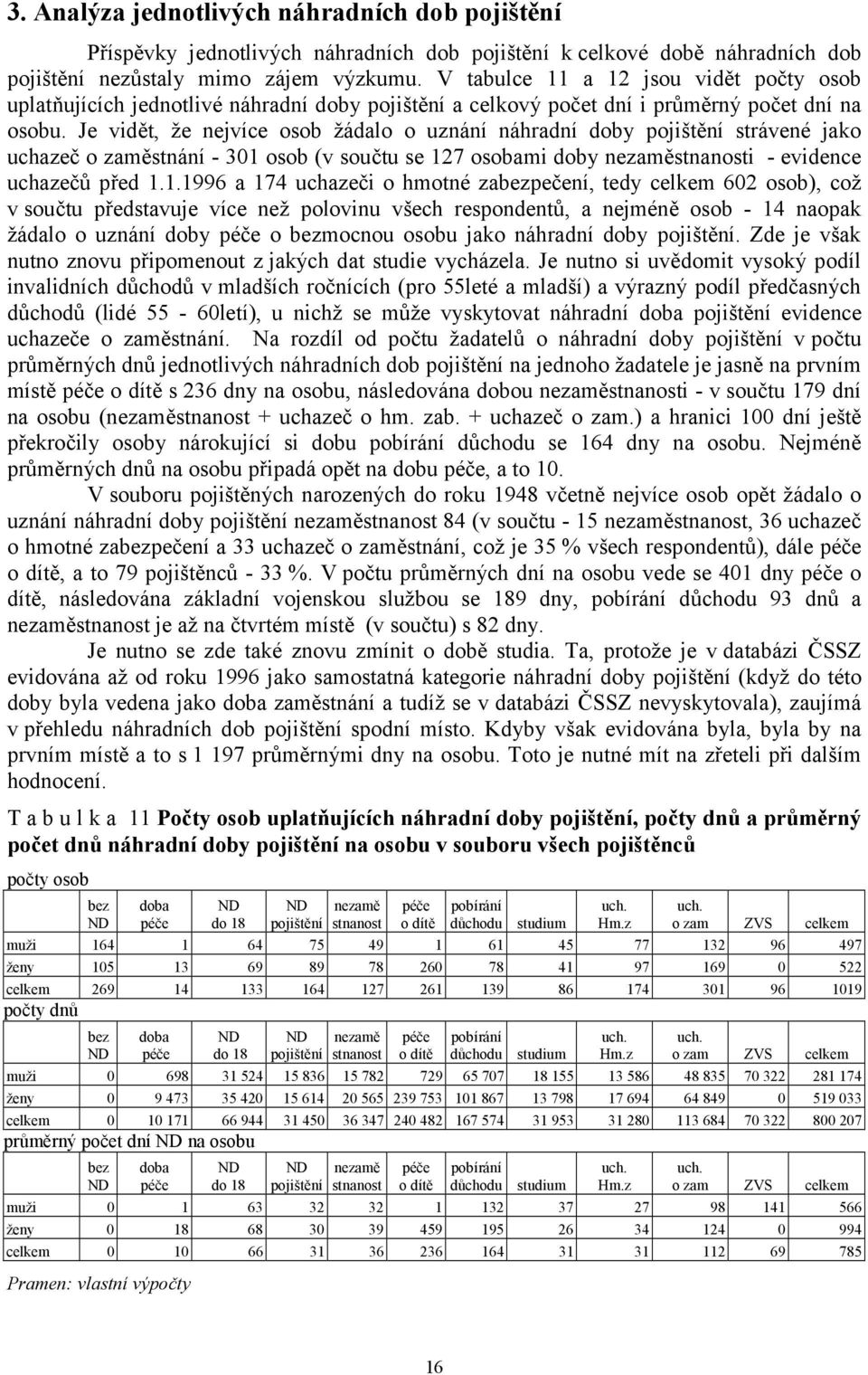 Je vidět, že nejvíce osob žádalo o uznání náhradní doby pojištění strávené jako uchazeč o zaměstnání - 301 