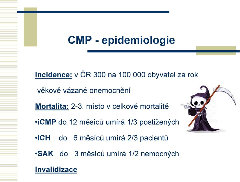 místo v celkové mortalitě icmp do 12 měsíců umírá 1/3