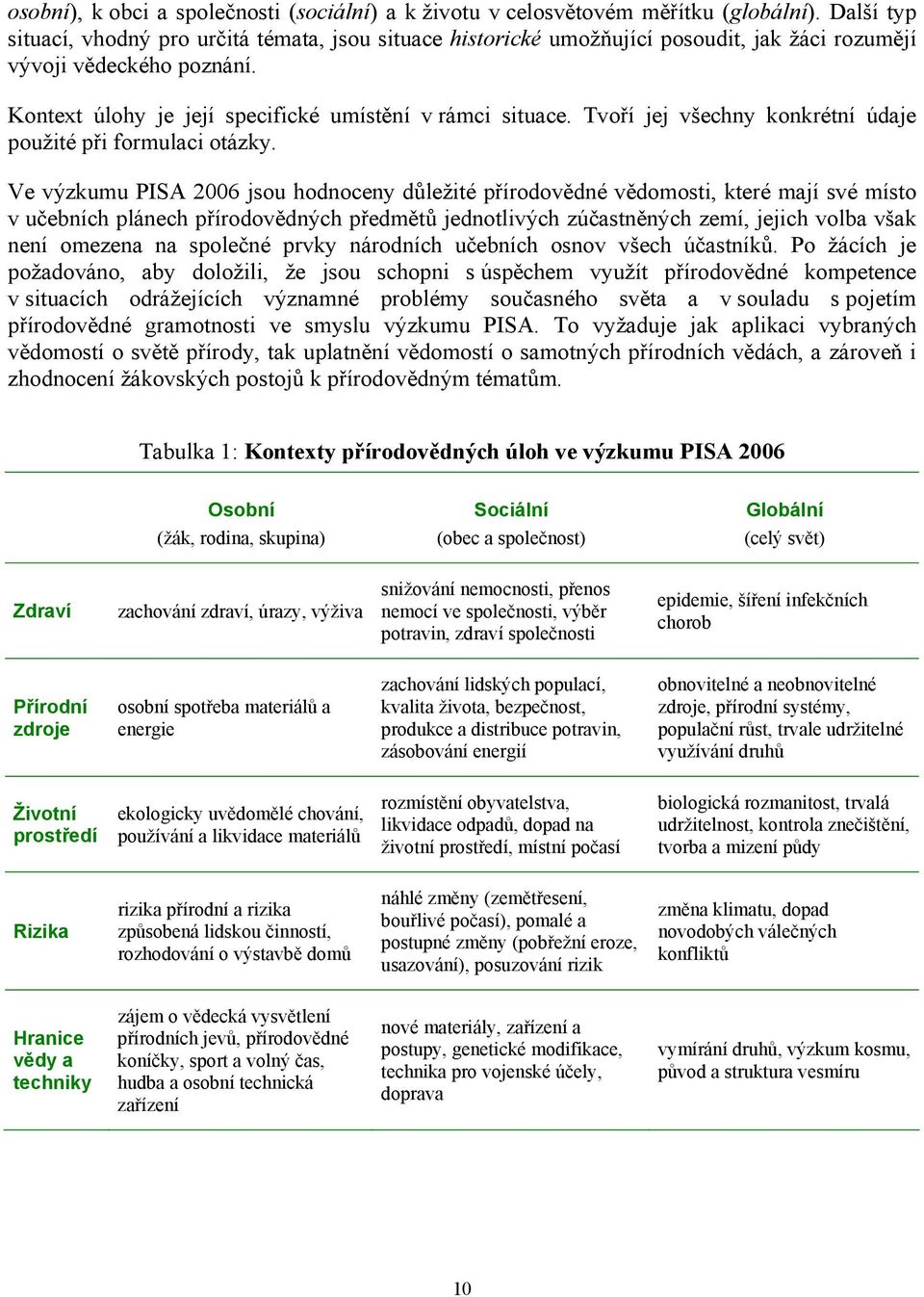 Tvoří jej všechny konkrétní údaje použité při formulaci otázky.