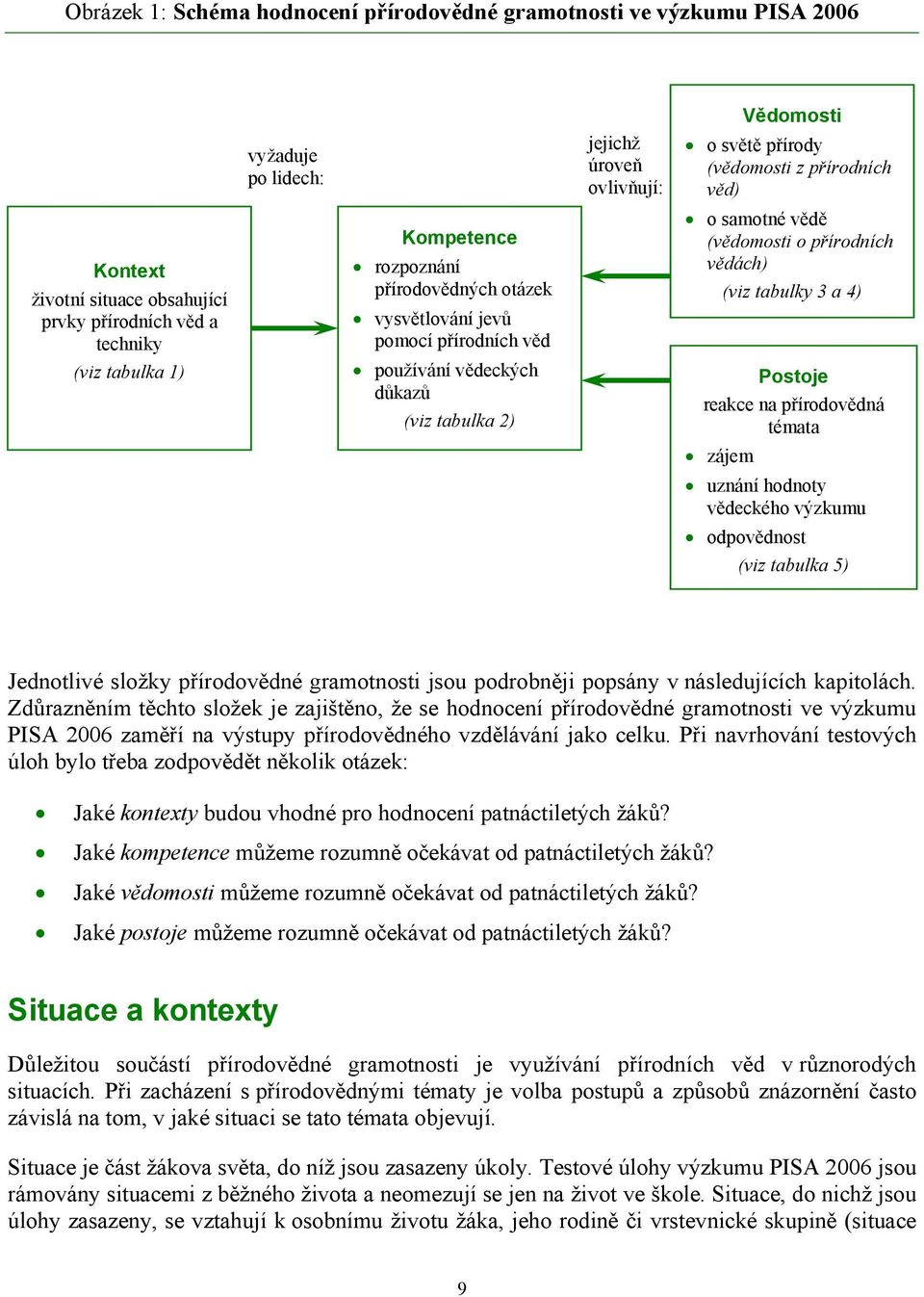 vědě (vědomosti o přírodních vědách) (viz tabulky 3 a 4) Postoje reakce na přírodovědná témata zájem uznání hodnoty vědeckého výzkumu odpovědnost (viz tabulka 5) Jednotlivé složky přírodovědné