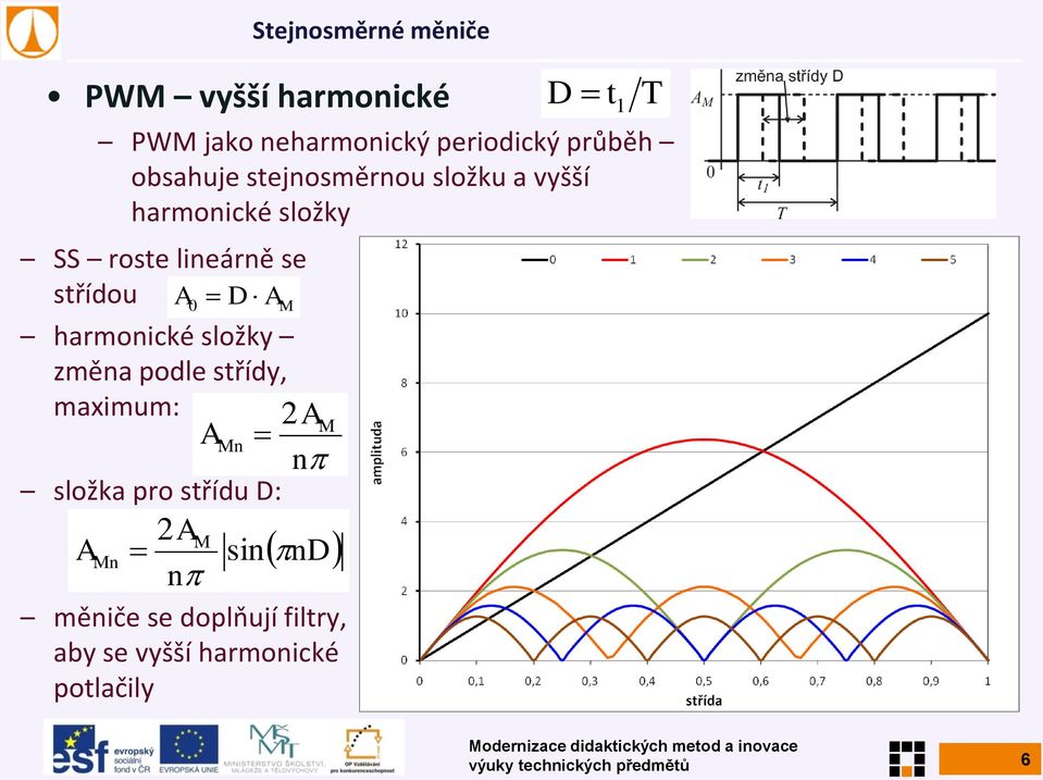 změna podle střídy, maximum: 2A A Mn n složka pro střídu D: 2AM AMn nd n s měniče se