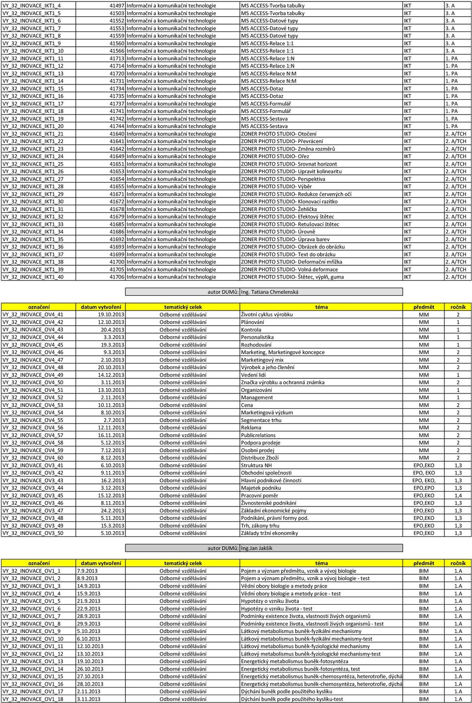 A VY_32_INOVACE_IKT1_8 41559 Informační a komunikační technologie MS ACCESS-Datové typy IKT 3. A VY_32_INOVACE_IKT1_9 41560 Informační a komunikační technologie MS ACCESS-Relace 1:1 IKT 3.