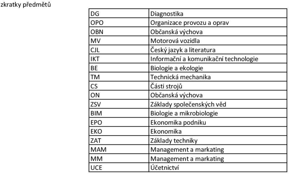 technologie Biologie a ekologie Technická mechanika Části strojů Občanská výchova Základy společenských věd