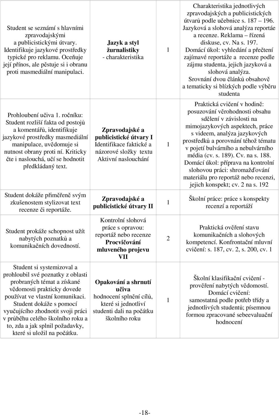 Reklama řízená diskuse, cv. Na s. 97. Domácí úkol: vyhledání a přečtení zajímavé reportáže a recenze podle zájmu studenta, jejich jazyková a slohová analýza.