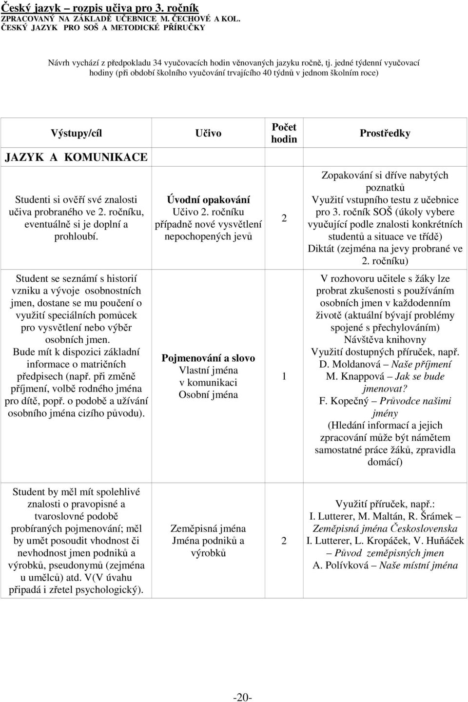 jedné týdenní vyučovací hodiny (při období školního vyučování trvajícího 40 týdnů v jednom školním roce) Výstupy/cíl JAZYK A KOMUNIKACE Studenti si ověří své znalosti učiva probraného ve.