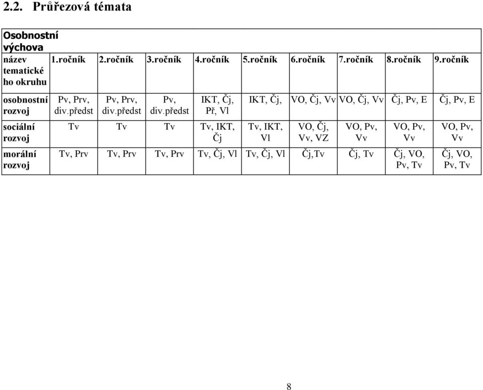 předst IKT, Čj, Př, Vl Tv Tv Tv Tv, IKT, Čj IKT, Čj, VO, Čj, Vv VO, Čj, Vv Čj, Pv, E Tv, IKT, Vl VO, Čj, Vv, VZ VO, Pv, Vv
