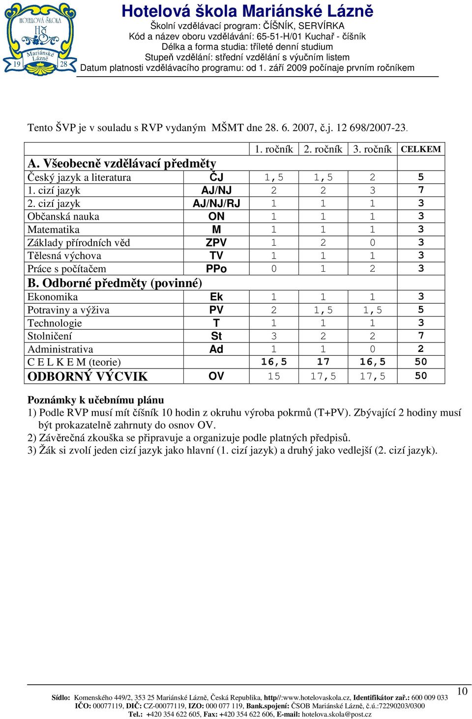 Odborné předměty (povinné) Ekonomika Ek 1 1 1 3 Potraviny a výživa PV 2 1,5 1,5 5 Technologie T 1 1 1 3 Stolničení St 3 2 2 7 Administrativa Ad 1 1 0 2 C E L K E M (teorie) 16,5 17 16,5 50 ODBORNÝ