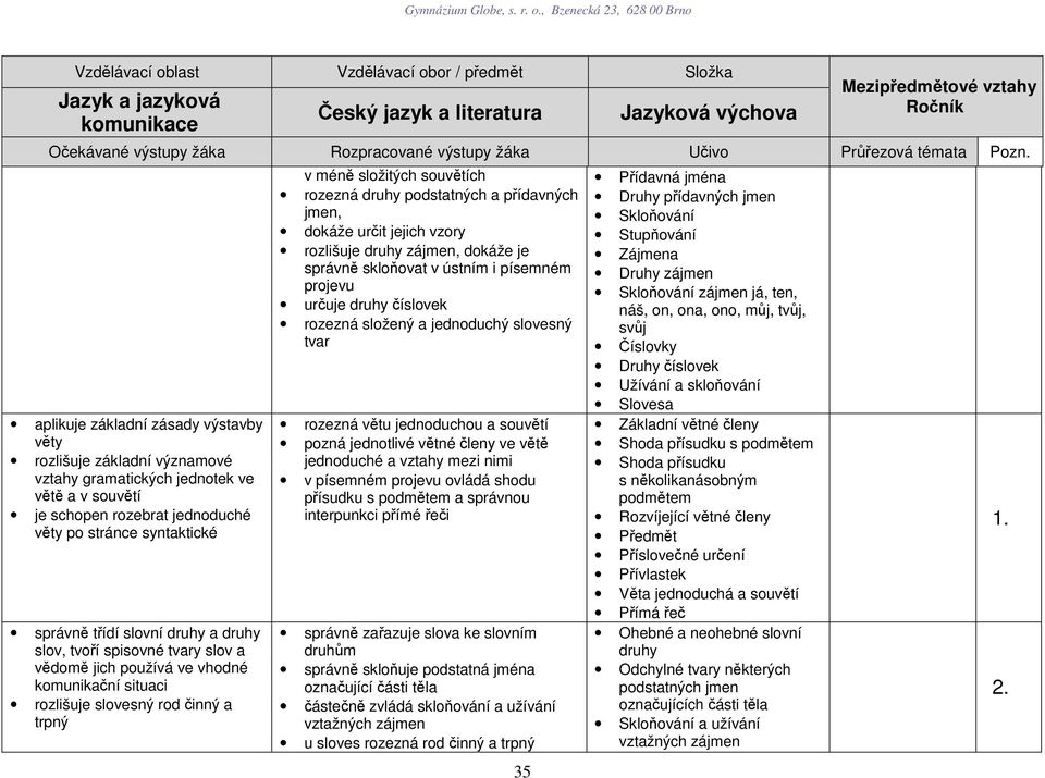 souvětích rozezná druhy podstatných a přídavných jmen, dokáže určit jejich vzory rozlišuje druhy zájmen, dokáže je správně skloňovat v ústním i písemném projevu určuje druhy číslovek rozezná složený