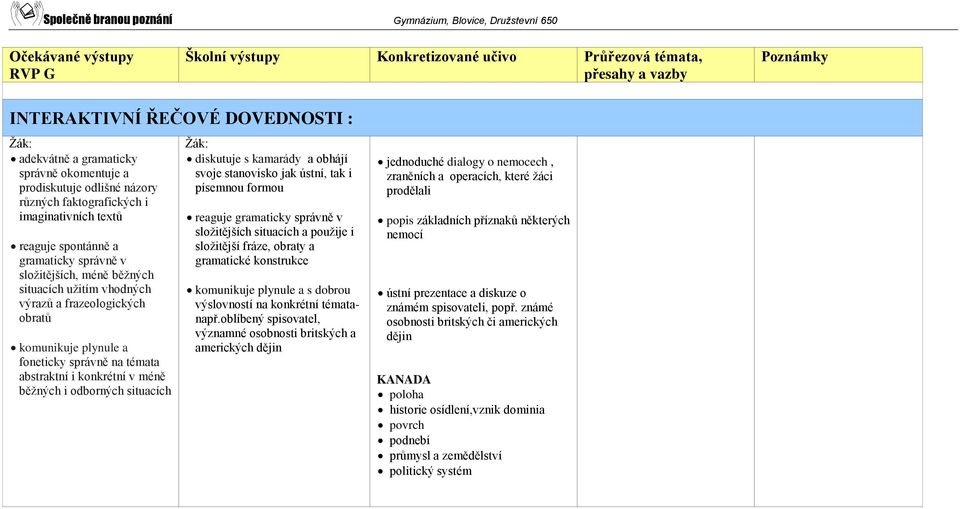 abstraktní i konkrétní v méně běžných i odborných situacích diskutuje s kamarády a obhájí svoje stanovisko jak ústní, tak i písemnou formou reaguje gramaticky správně v složitějších situacích a