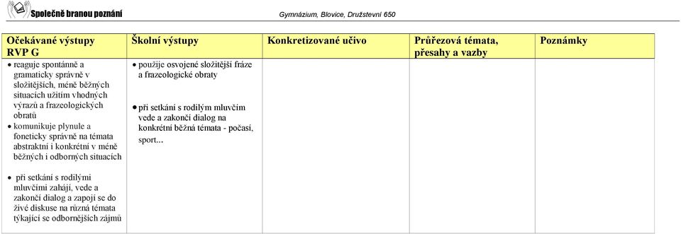 dialog a zapojí se do živé diskuse na různá témata týkající se odbornějších zájmů Školní výstupy Konkretizované učivo Průřezová témata, přesahy a