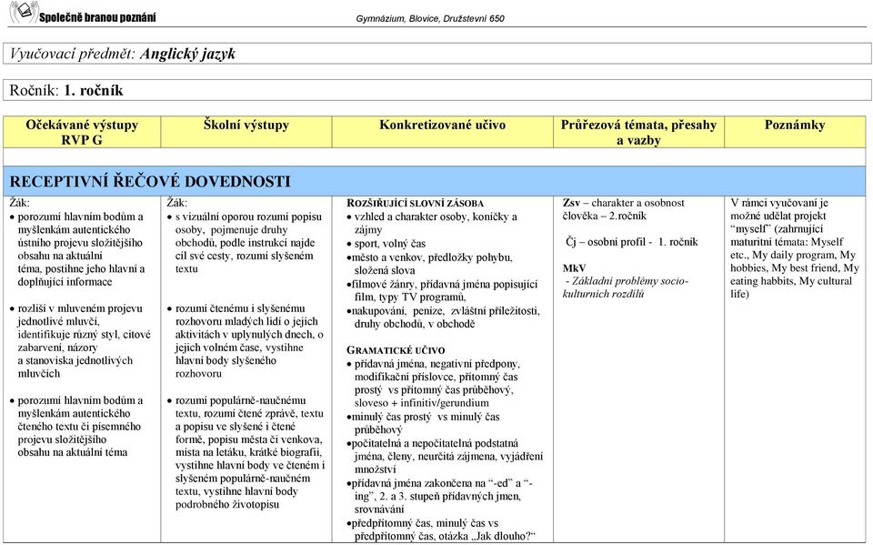 aktuální téma, postihne jeho hlavní a doplňující informace rozliší v mluveném projevu jednotlivé mluvčí, identifikuje různý styl, citové zabarvení, názory a stanoviska jednotlivých mluvčích porozumí