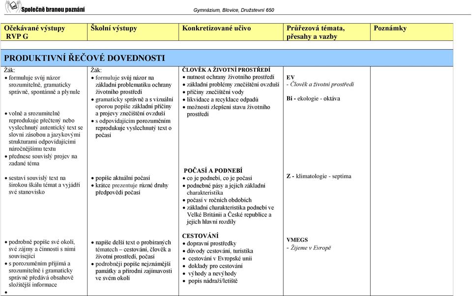 širokou škálu témat a vyjádří své stanovisko formuluje svůj názor na základní problematiku ochrany životního prostředí gramaticky správně a s vizuální oporou popíše základní příčiny a projevy