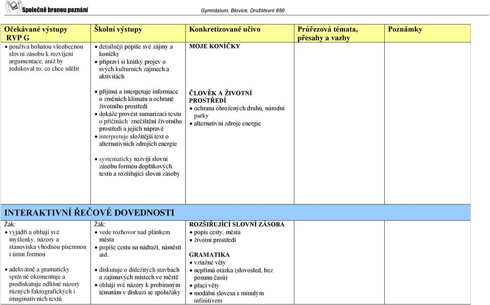 sumarizaci textu o příčinách znečištění životního prostředí a jejich nápravě interpretuje složitější text o alternativních zdrojích energie ČLOVĚK A ŽIVOTNÍ PROSTŘEDÍ ochrana ohrožených druhů,