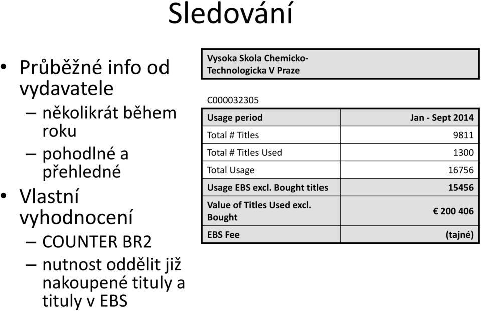 V Praze C000032305 Usage period Jan - Sept 2014 Total # Titles 9811 Total # Titles Used 1300 Total