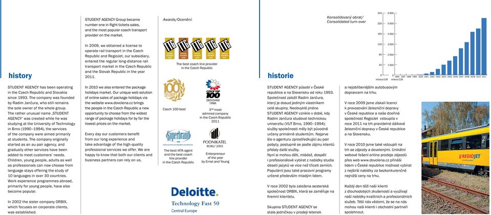 subsidiary, entered the regular long-distance rail transport market in the Czech Republic and the Slovak Republic in the year 2011.