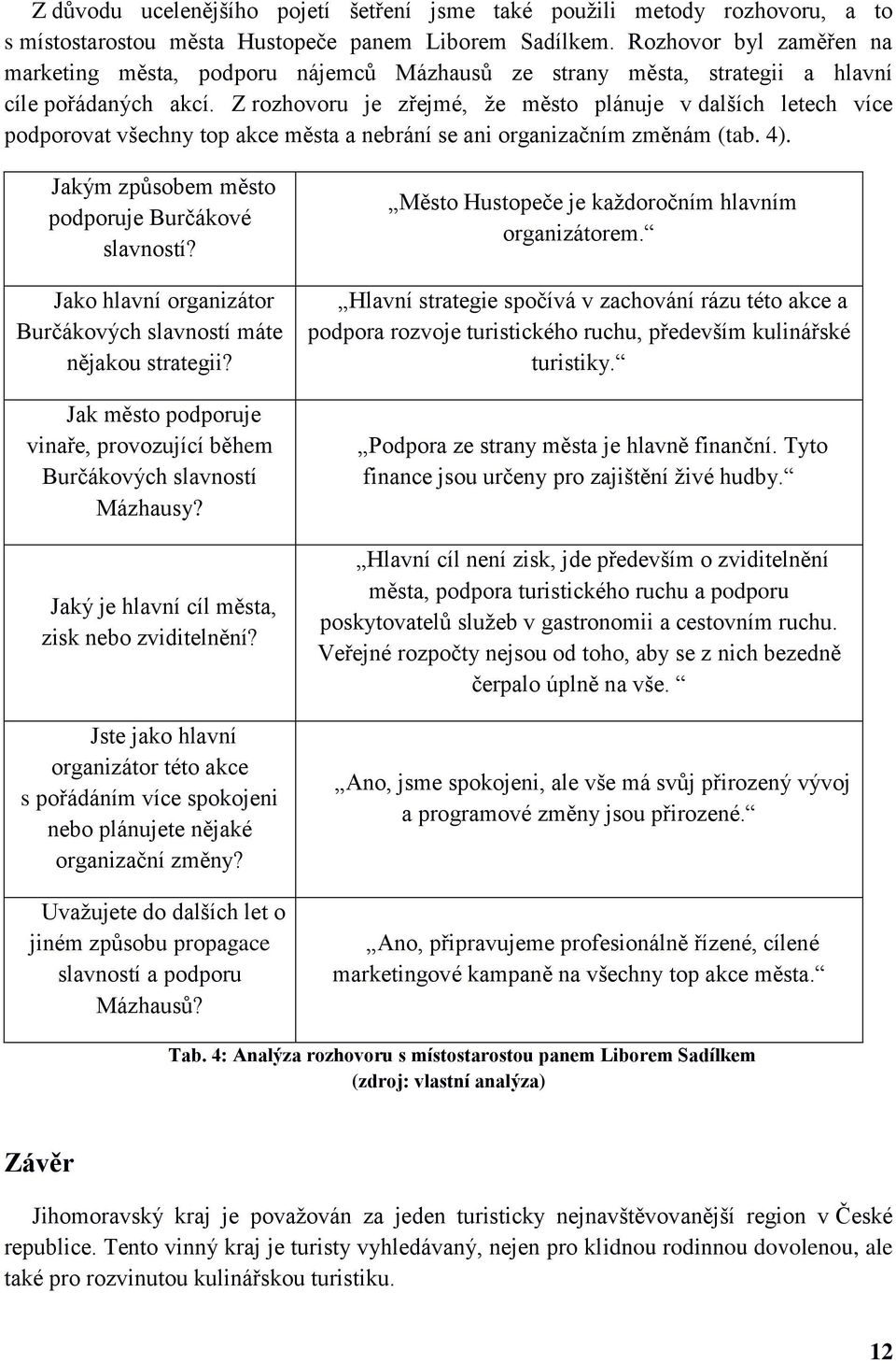 Z rozhovoru je zřejmé, že město plánuje v dalších letech více podporovat všechny top akce města a nebrání se ani organizačním změnám (tab. 4). Jakým způsobem město podporuje Burčákové slavností?